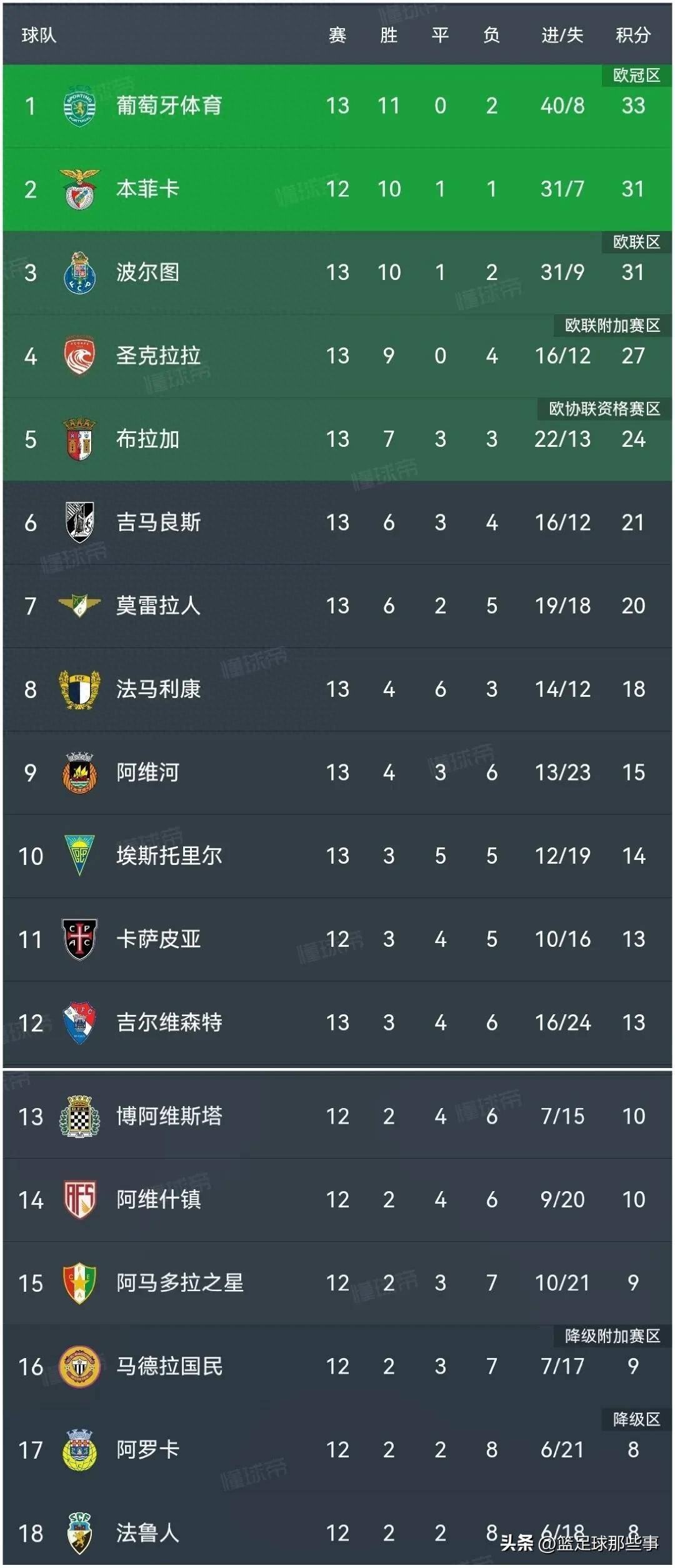 葡超倒计时，葡萄牙体育赛前回应争议，细节引发关注，更衣室稳定，医务组通报恢复的简单介绍